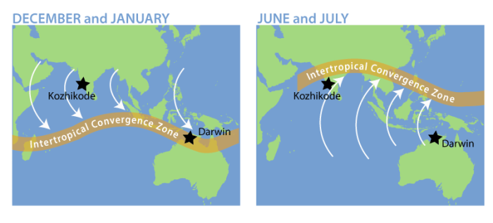 Monsoon south india southwest season west onset rain winter summer climate nina la jun sep wind promises good saved indian