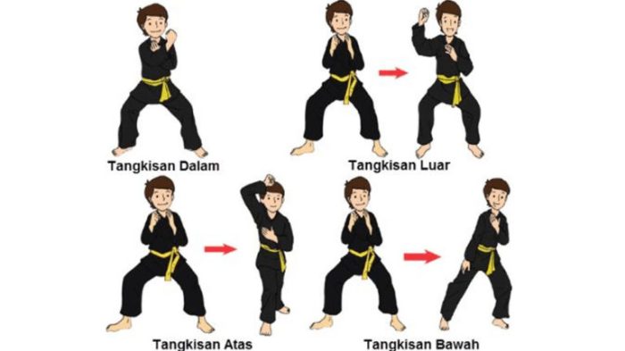 Silat pencak pembentukan gerak pola langkah arah teknik