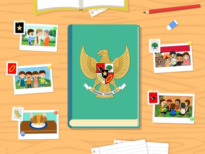 Kerja bakti merupakan pengamalan pancasila sila ke