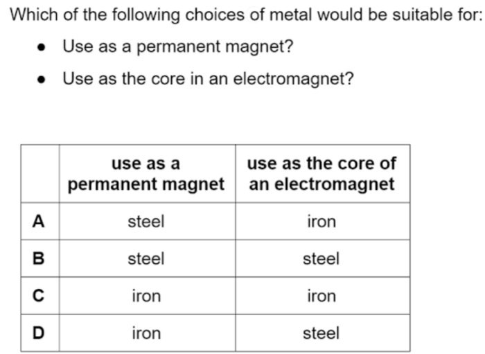 Besi atau baja mudah dibuat menjadi magnet karena