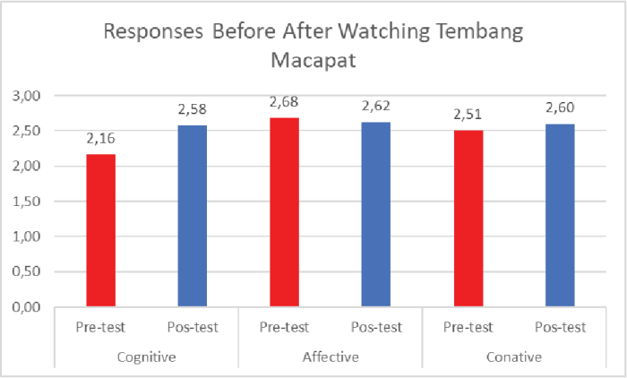 Sebutna jinise tembang macapat