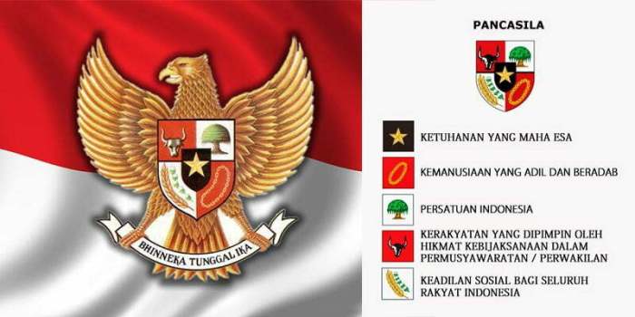 Mengapa indonesia memilih pancasila sebagai ideologi negara