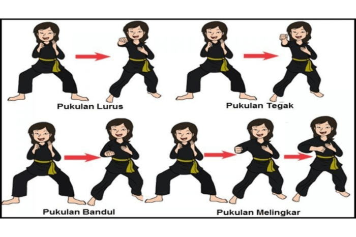 Sebutkan 8 arah penjuru mata angin dalam pencak silat