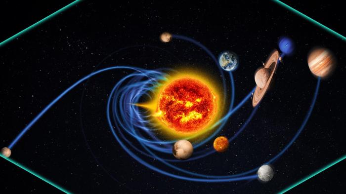 Planet yang kala revolusinya paling lama adalah