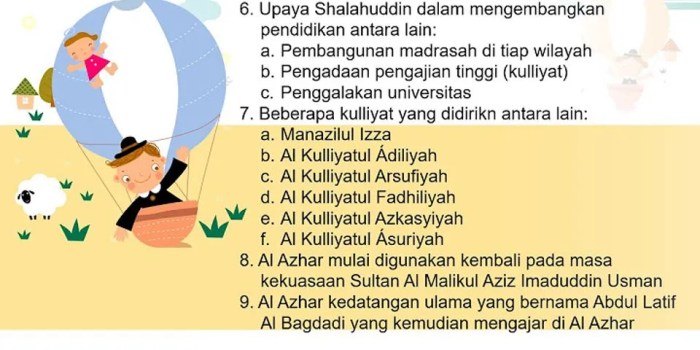 Sebutkan fungsi universitas al azhar pada masa dinasti ayyubiyah