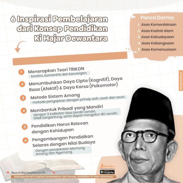 Dewantara hajar biografi sejarah pendidikan jejak nasional bapak pelopor