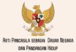 Sejak kapan istilah pancasila dikenal