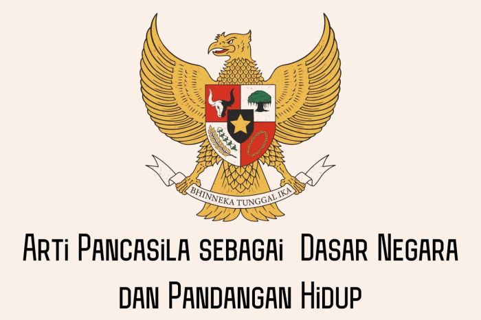 Sejak kapan istilah pancasila dikenal