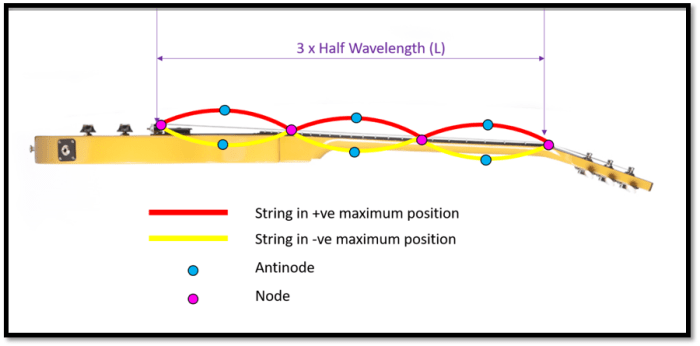 Guitar notes strings chart