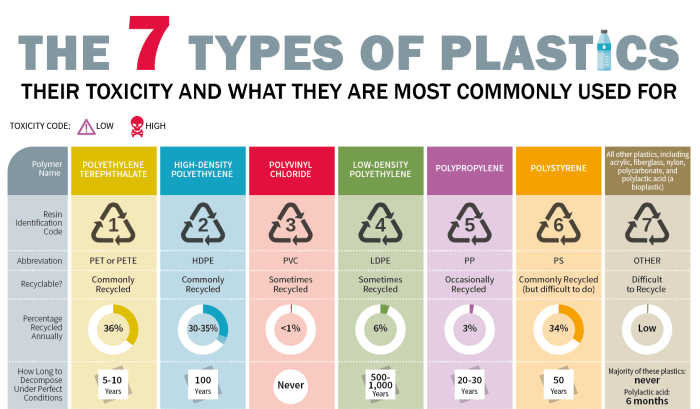 Sifat sifat benda yang terbuat dari plastik