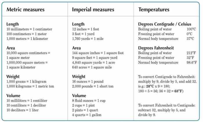 Importance units standard