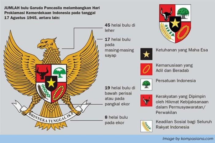 Mengapa kita harus belajar pancasila