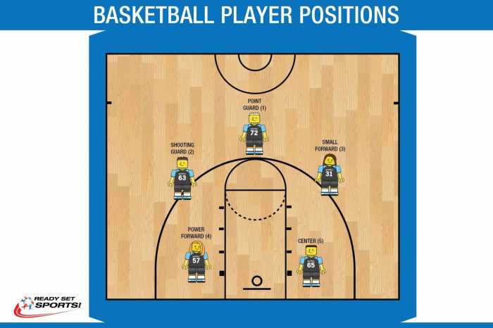 Berasal dari manakah permainan bola basket