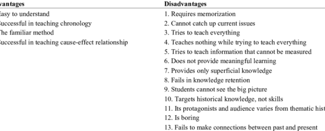 Chronological essay