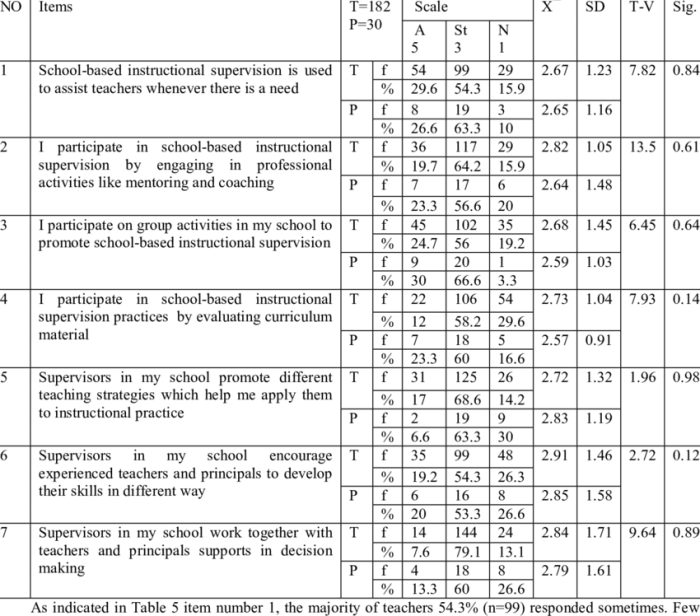 Perception teachers towards discipline schools views