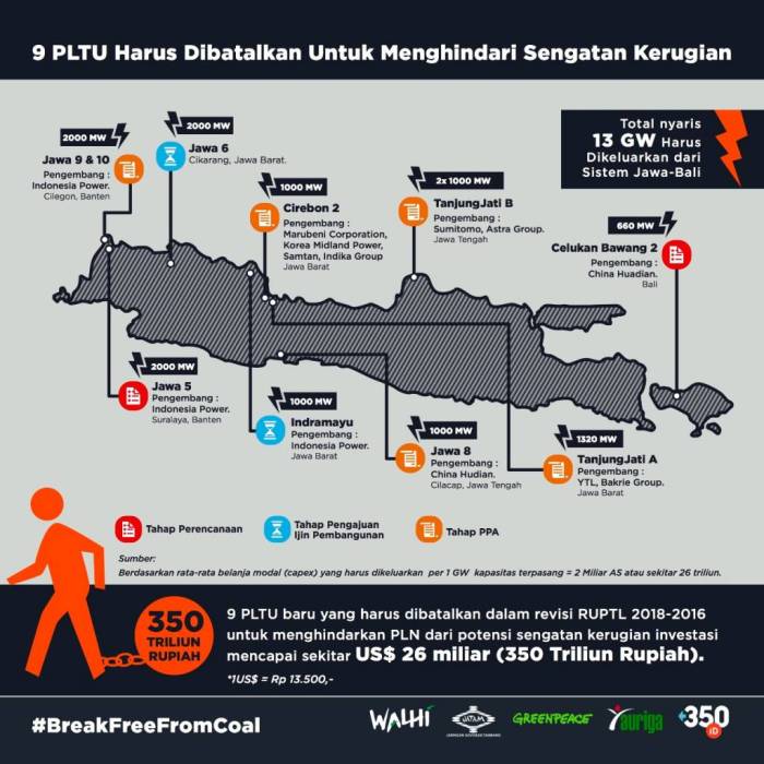 Energi terbarukan perlu dikembangkan di indonesia karena