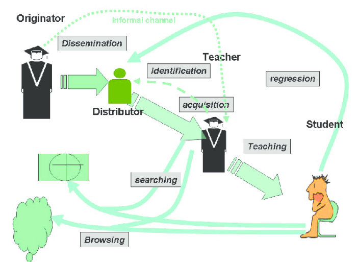 Proses pendidikan yang ideal