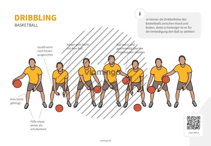 Menggiring bola dalam permainan basket disebut dengan istilah