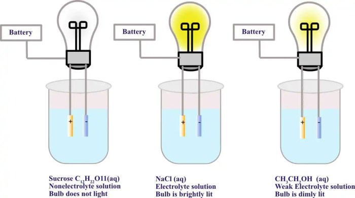 Mengapa larutan non elektrolit tidak dapat menghantarkan arus listrik