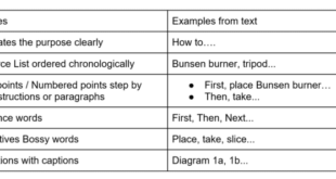 Procedural procedure