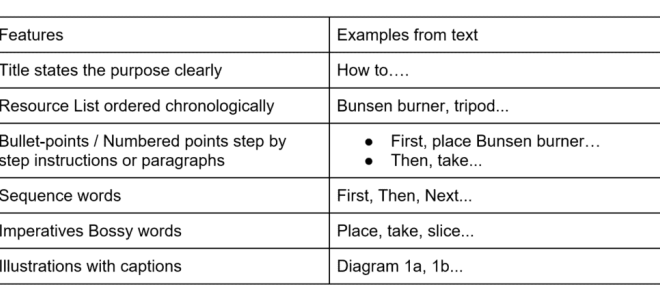 Procedural procedure