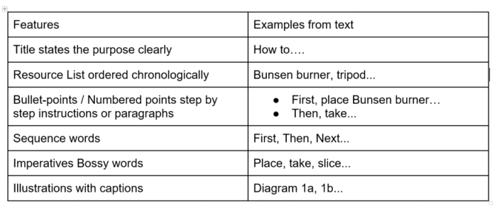 Procedural procedure