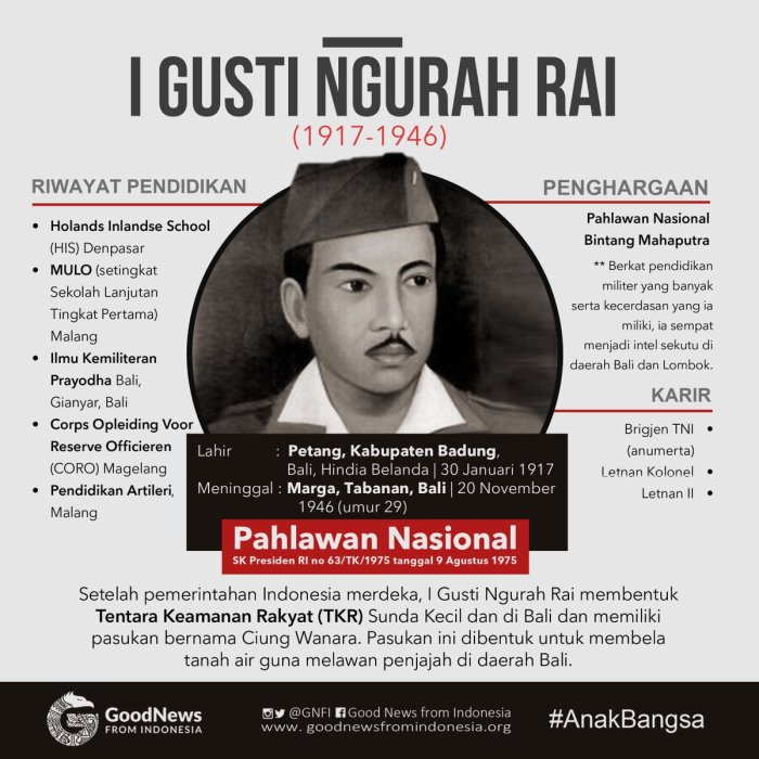 Bentuk perjuangan i gusti ngurah rai