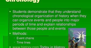 Chronology what worksheet