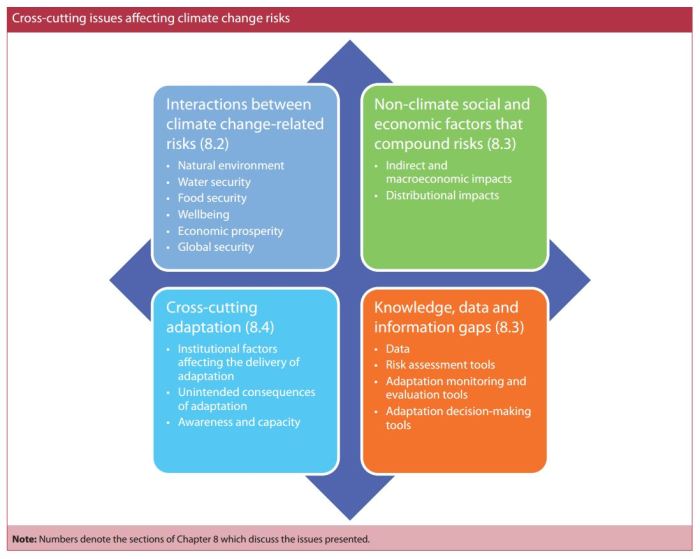 Cross cutting affiliation adalah