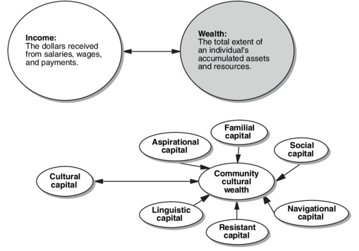 Wealth preservation strategies