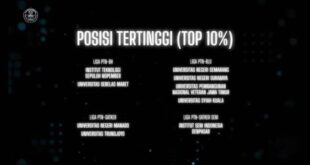 Ptn di solo