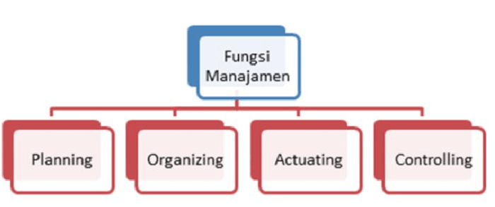 Bagaimana cara menerapkan fungsi manajemen dalam kegiatan sekolah