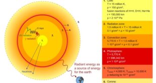 Energy sun source earth photosynthesis life light main presentation chemical ppt powerpoint can transforming slideshare transformed form another one heat