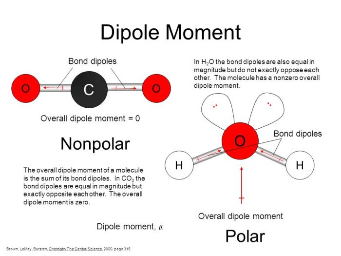 H2o polar atau nonpolar