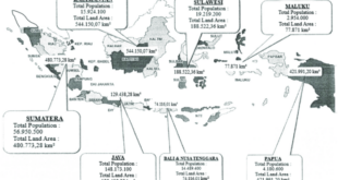 Persebaran penduduk indonesia belum merata