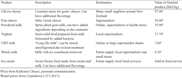 Consumers attitudes comparative applications determining