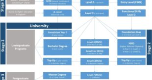 Levels education international iqa april educational