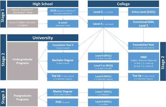 Levels education international iqa april educational