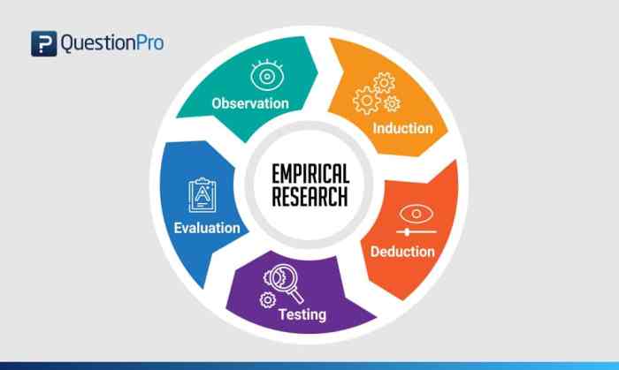 Empirical study lesson