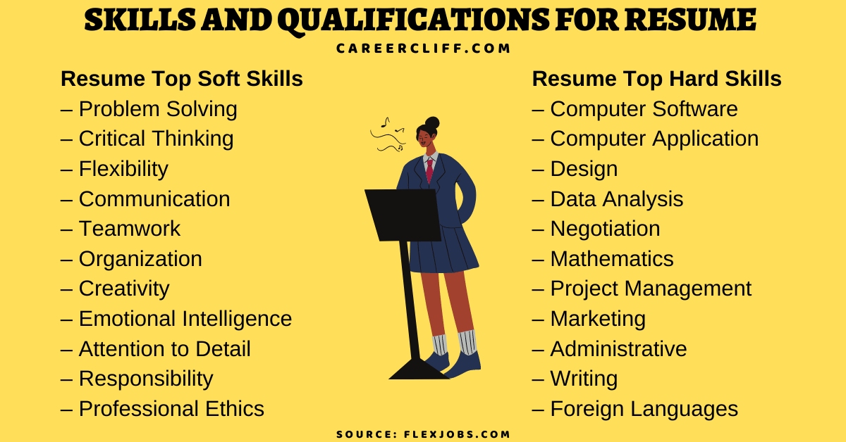 Resume interview include resumeway cv curriculum preparation entrevista vitae writing laboral freshers ingles currículum