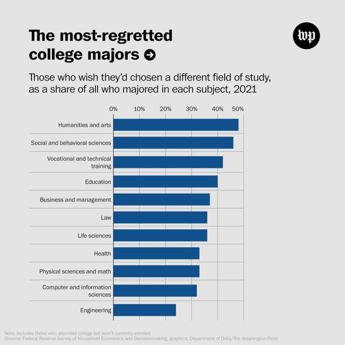 Universitas negeri yang jarang diminati