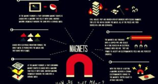 Magnets