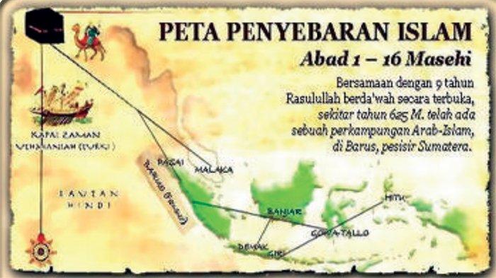 Mengapa kita perlu memahami sejarah islam nusantara