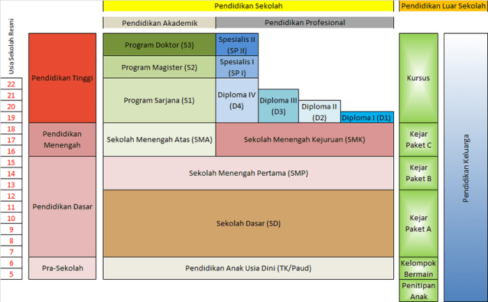 Penerapan aliran pendidikan di indonesia