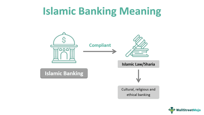 Riba part practical islam discuss implications well series will alternatives muslims canada living today