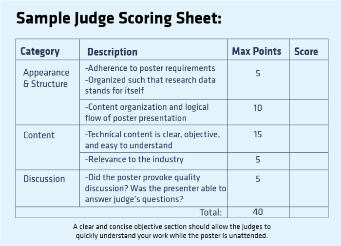 Poster rubric educational criteria fair florida state judging slideshare youth