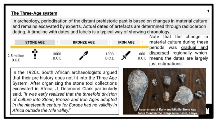 Chronological