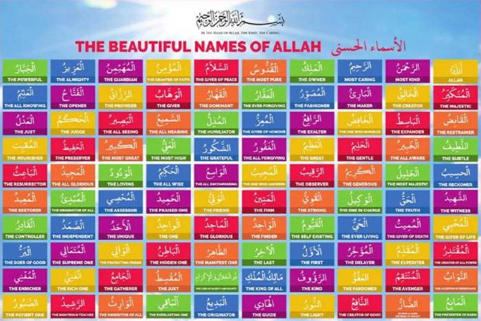 Allah names swt islamic english beautiful quotes husna asma ul quran al arabic meanings choose board god hebrew vavs generally