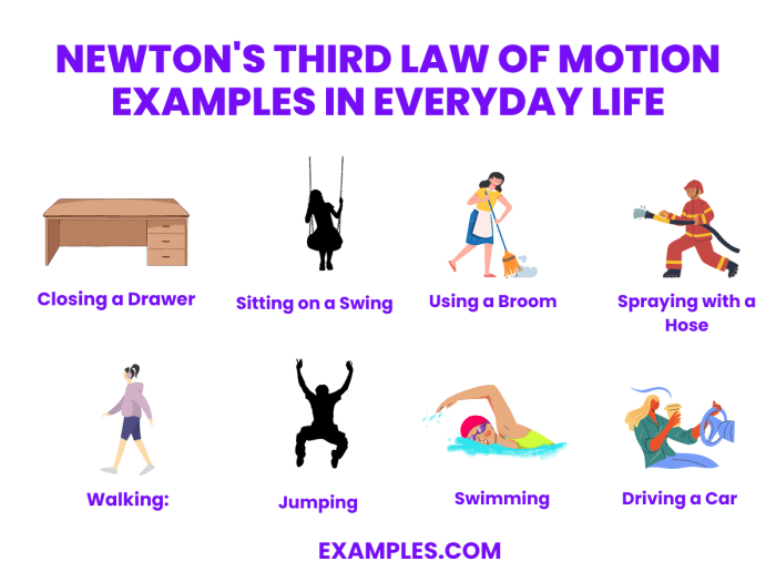 Hukum iii newton dikenal dengan hukum