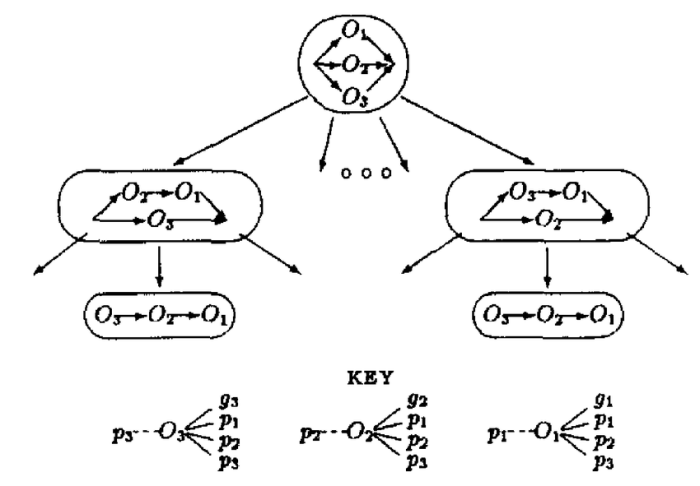 Cross cutting affiliation